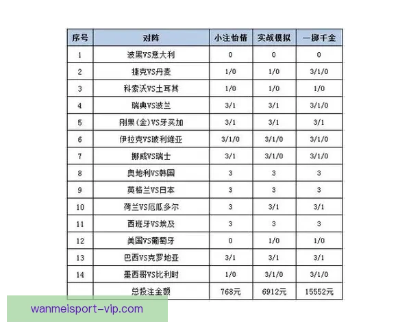 最新世界杯竞猜平台推荐，全面解析投注策略与平台选择技巧