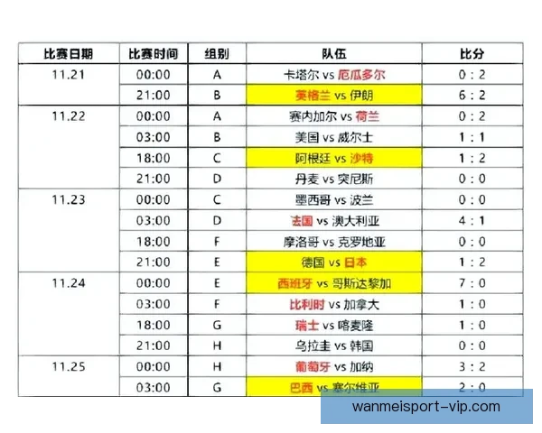 世界杯精彩比分预测技巧与热门赛果分析全指南